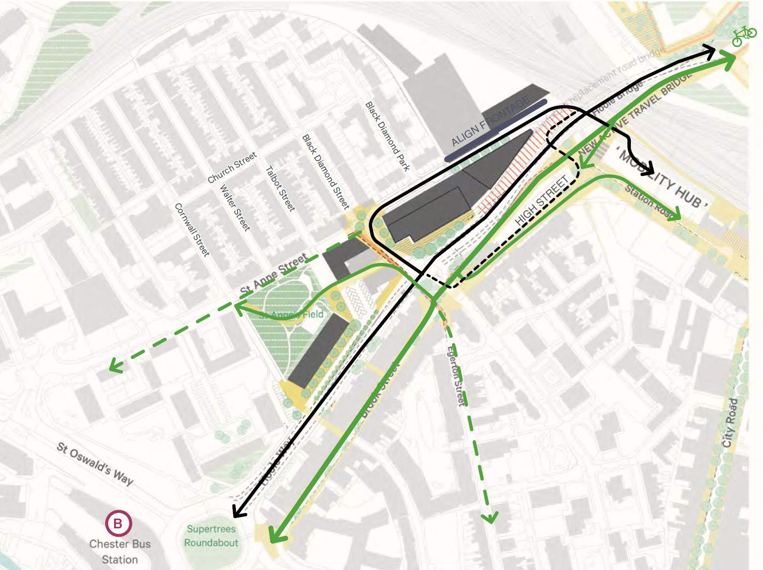 Indicative plan showing potential development and access routes for consultation